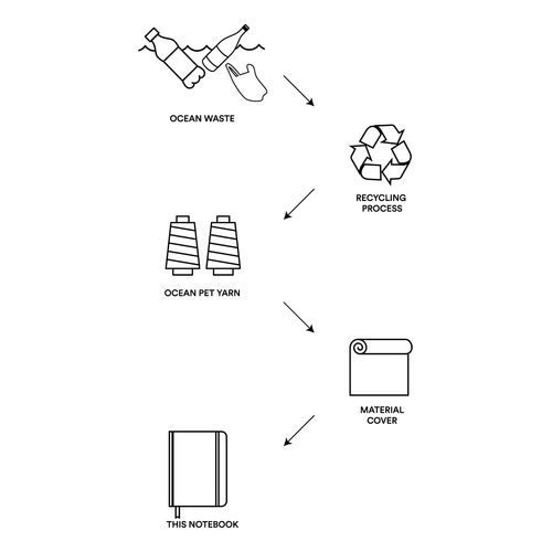 Carnets à reliure plastique Ocean - 4