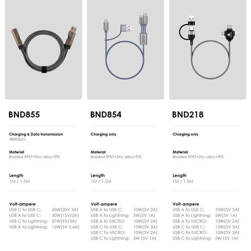 CABLE LED 3EN1 TRANFERT ET CHARGE ** - 5
