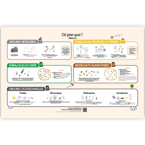 GESTES ECO-RESPONSABLES | Calendrier bancaire thématique 2026 - 2