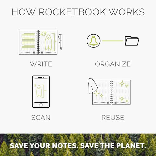 Rocketbook® Core Mini A6 - 5