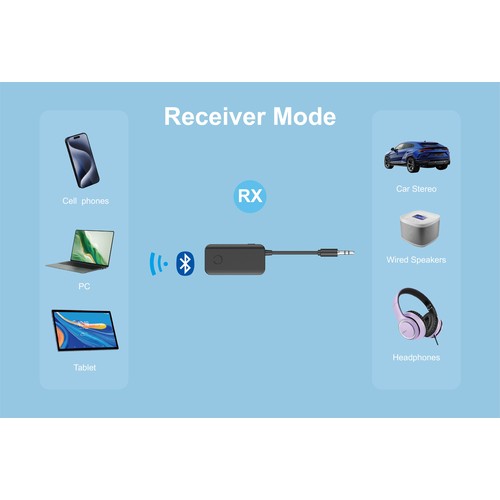 Récepteur et émetteur Bluetooth (2 en 1) CM-9011 Noir