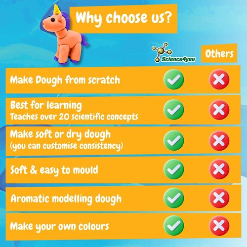 white Modeling Dough Factory Kit III. Juego educativo suministrado con una bolsa de regalo de papel kraft (100 g/m²)