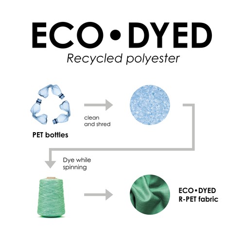 Sac à dos porte pc en polyester recyclé, avec teinture écologique - 5