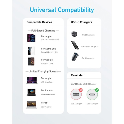 Câble Anker USB-C vers USB-C, 1,8 mètre, 60 W - 8