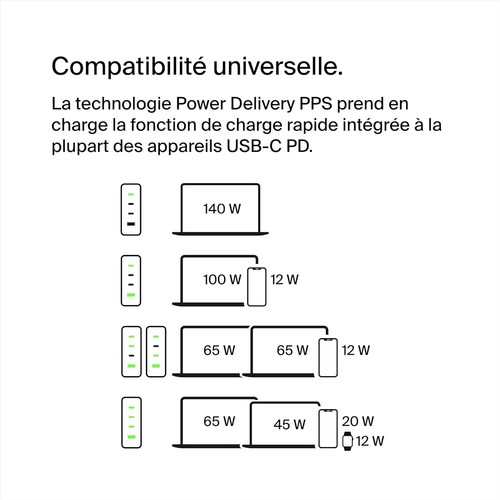 CHARGEUR SECTEUR ULTRA-RAPIDE USB-C 140W BLANC - 5