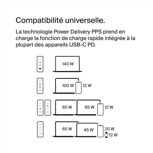 CHARGEUR SECTEUR ULTRA-RAPIDE USB-C 140W  BLANC - 5